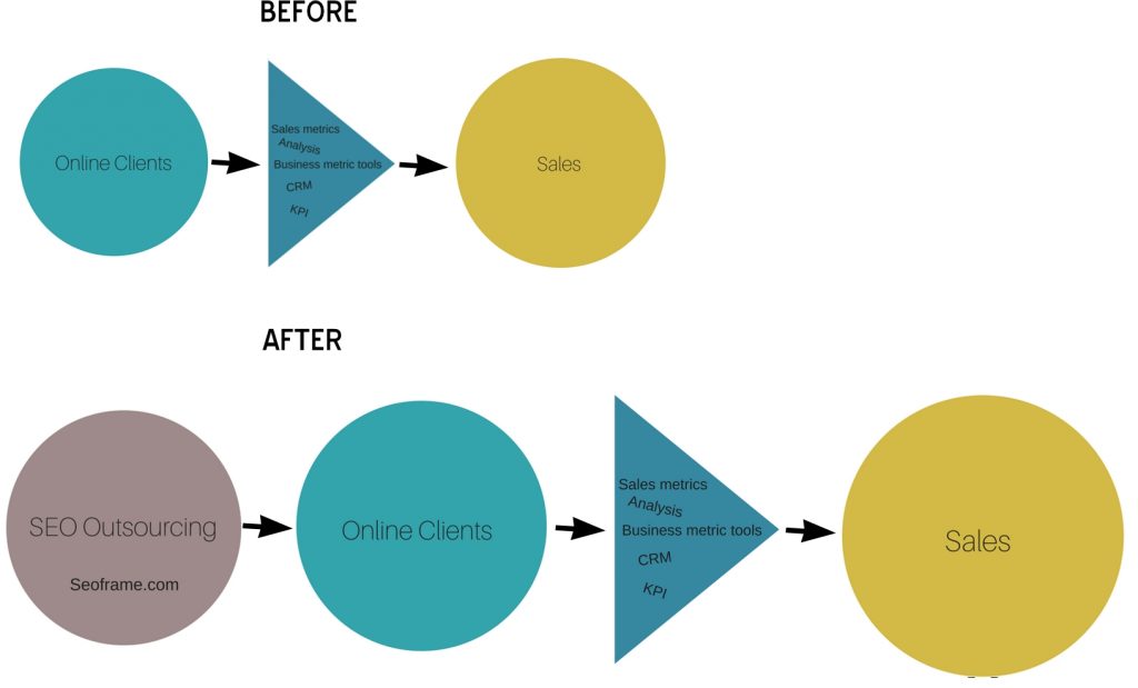 Pide presupuesto para tu negocio online